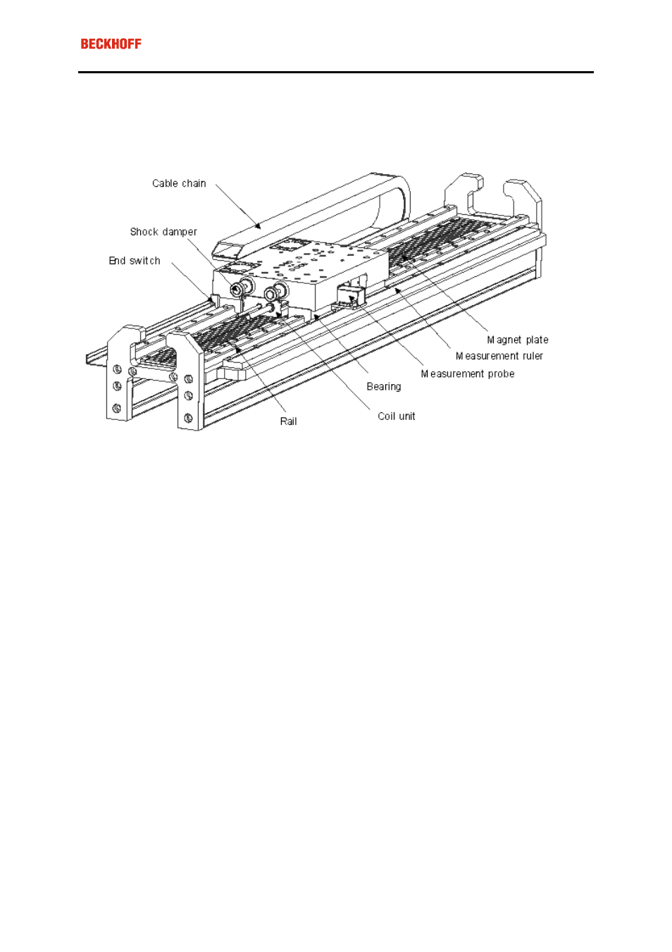 Linear motor system, Overview | BECKHOFF AL2000 User Manual | Page 11 / 14