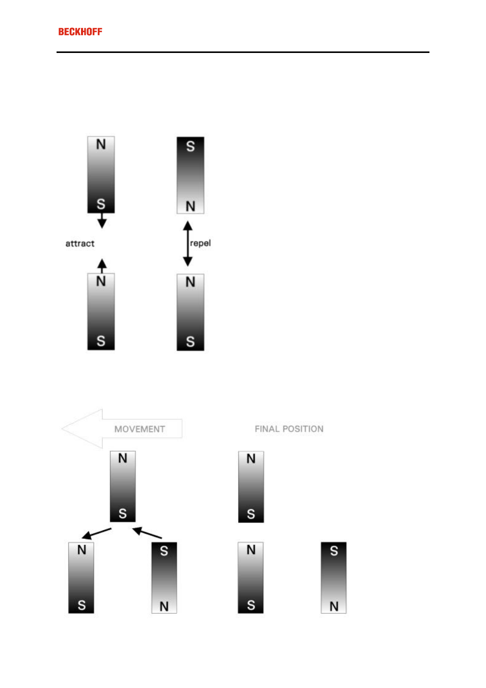 Basic physical principles, Principles of magnetism | BECKHOFF AL2000 User Manual | Page 5 / 14