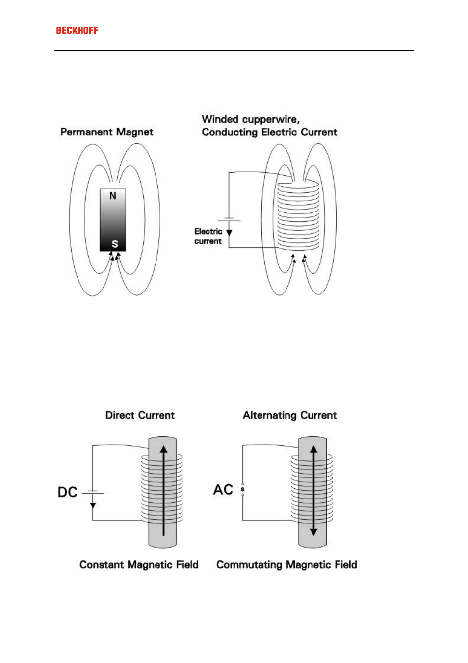 BECKHOFF AL2000 User Manual | Page 6 / 14