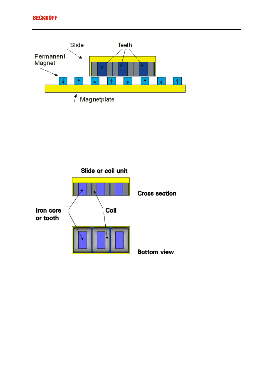 BECKHOFF AL2000 User Manual | Page 7 / 14