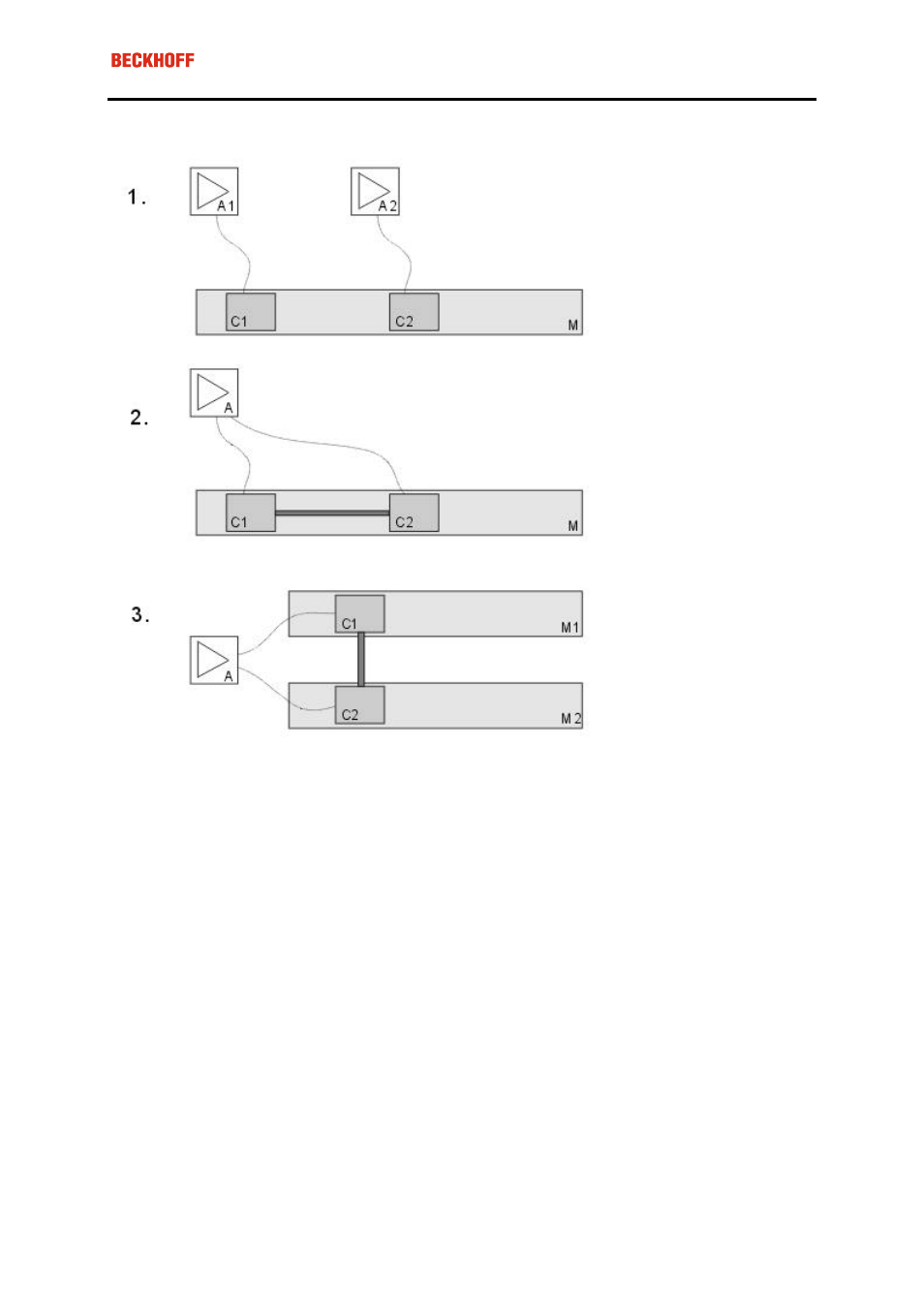 Coupling of coil units | BECKHOFF AL2000 Application User Manual | Page 19 / 39