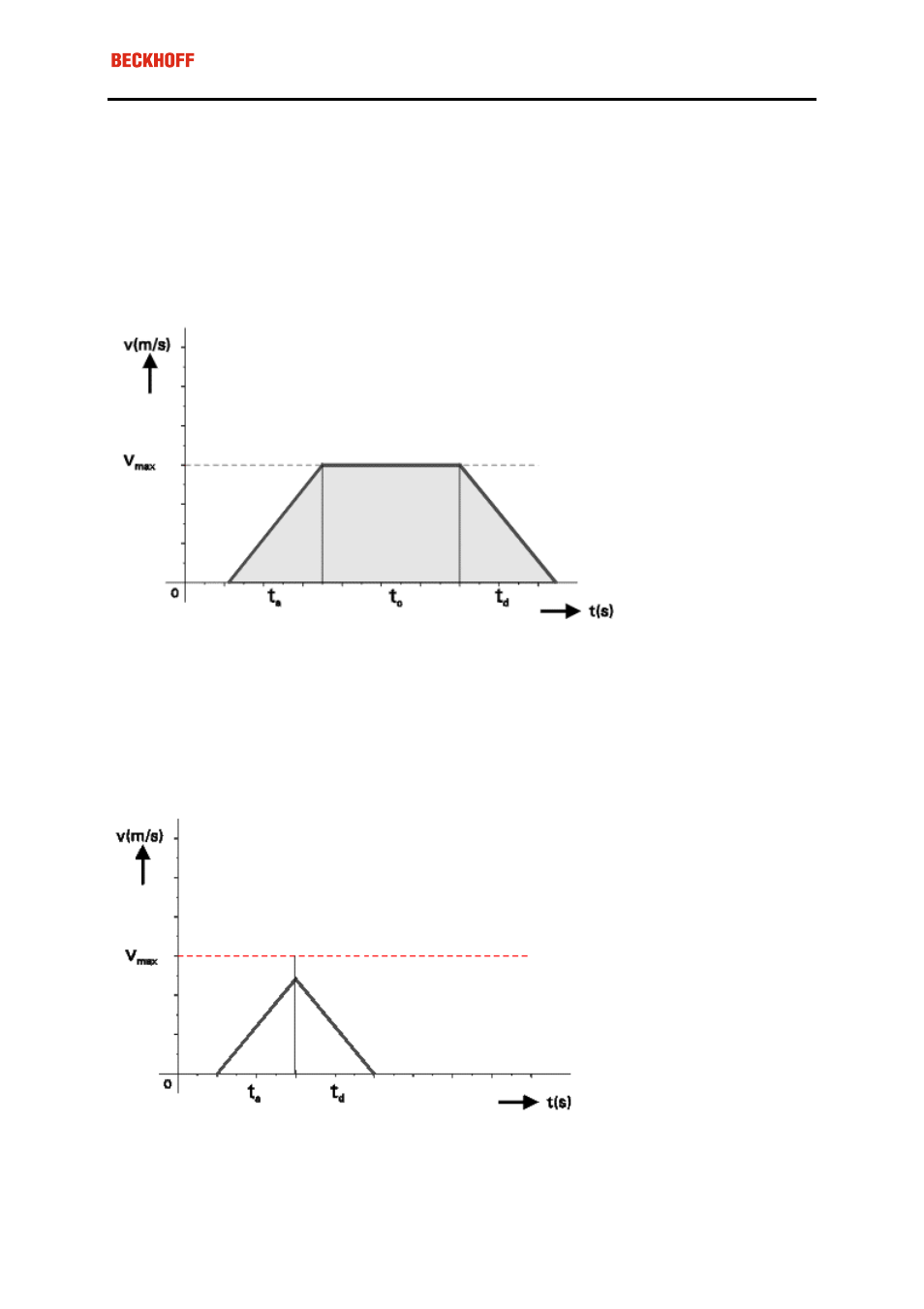 Physical background | BECKHOFF AL2000 Application User Manual | Page 21 / 39