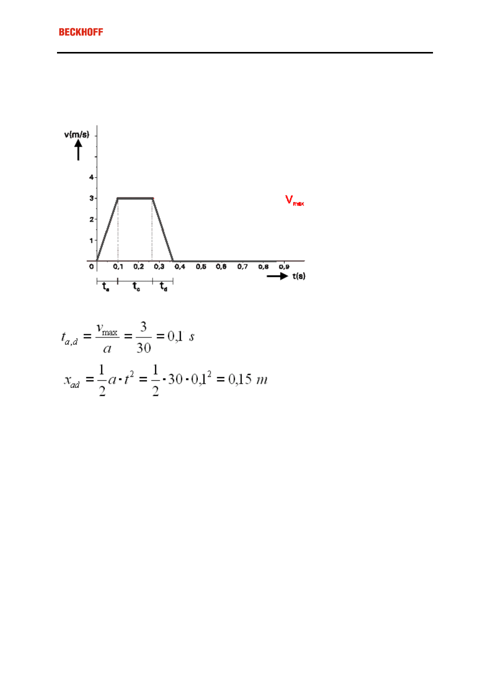 Step 2: kinematic analysis | BECKHOFF AL2000 Application User Manual | Page 28 / 39