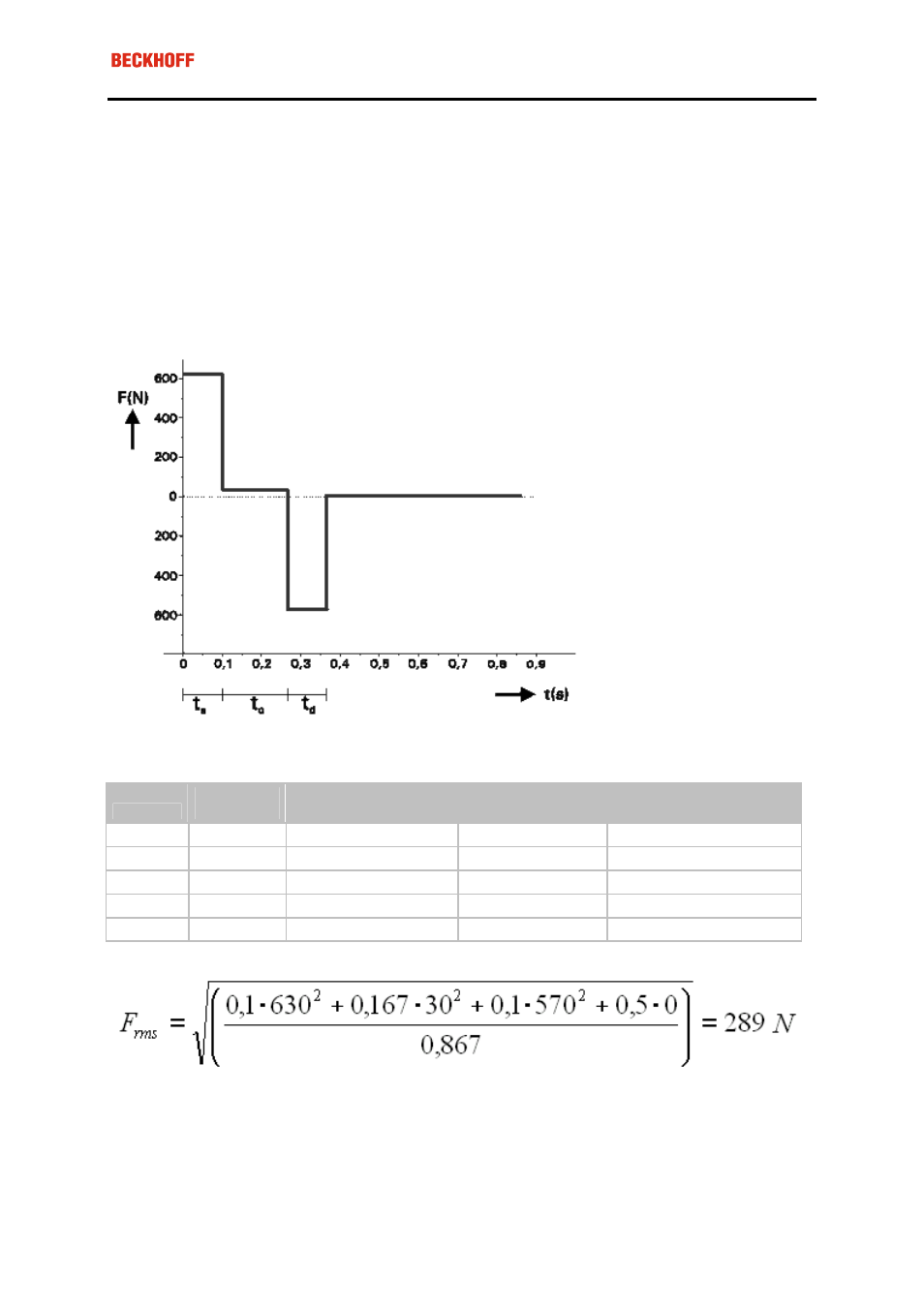 Step 3: force analysis | BECKHOFF AL2000 Application User Manual | Page 29 / 39