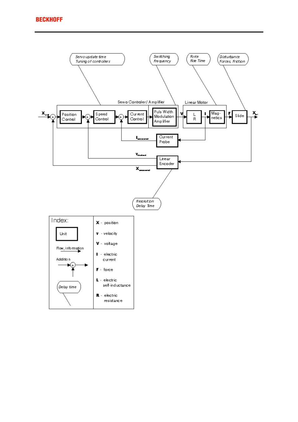 Influences on accuracy | BECKHOFF AL2000 Application User Manual | Page 34 / 39
