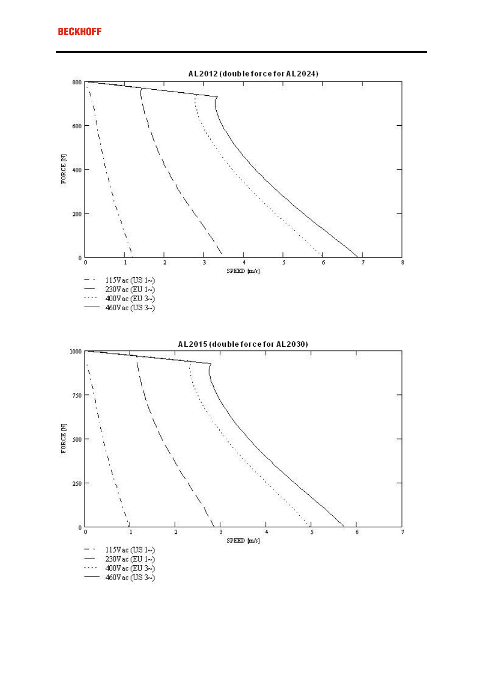 BECKHOFF AL2000 Application User Manual | Page 37 / 39