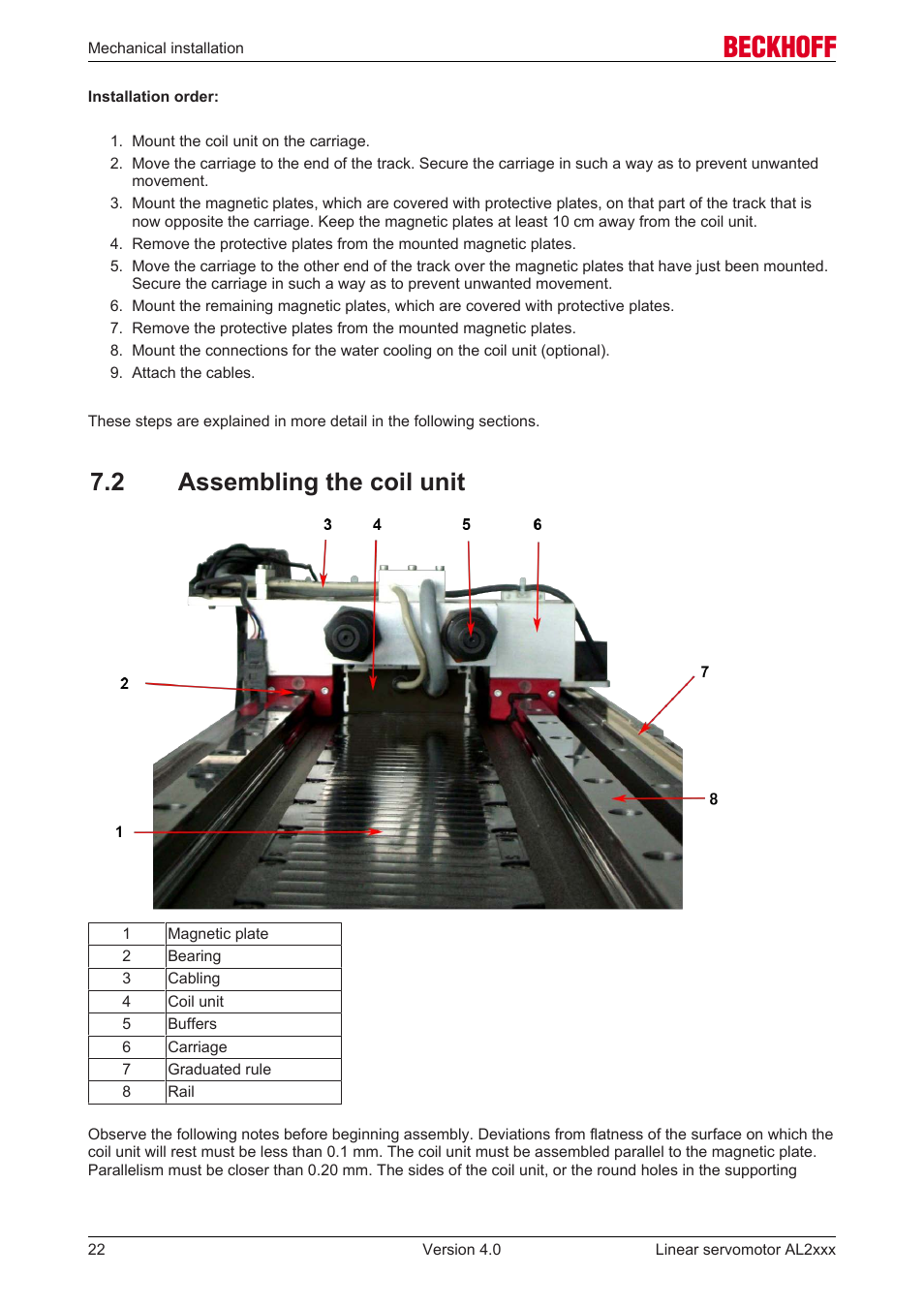 2 assembling the coil unit | BECKHOFF AL2000 Linear servomotor User Manual | Page 22 / 61