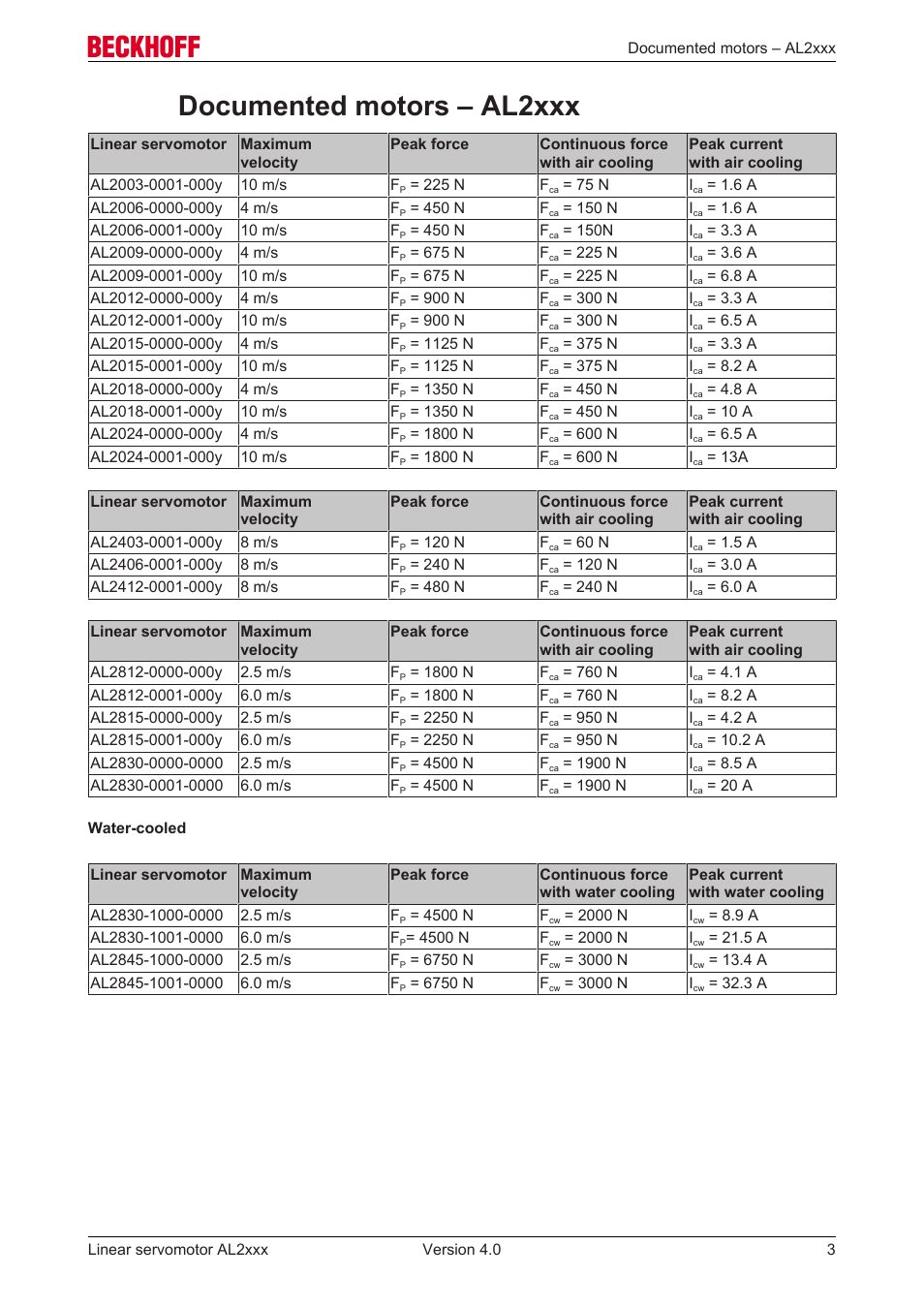 Documented motors – al2xxx | BECKHOFF AL2000 Linear servomotor User Manual | Page 3 / 61