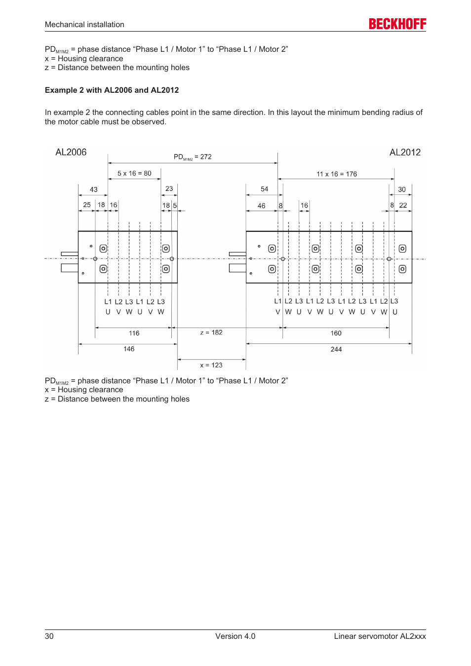 BECKHOFF AL2000 Linear servomotor User Manual | Page 30 / 61