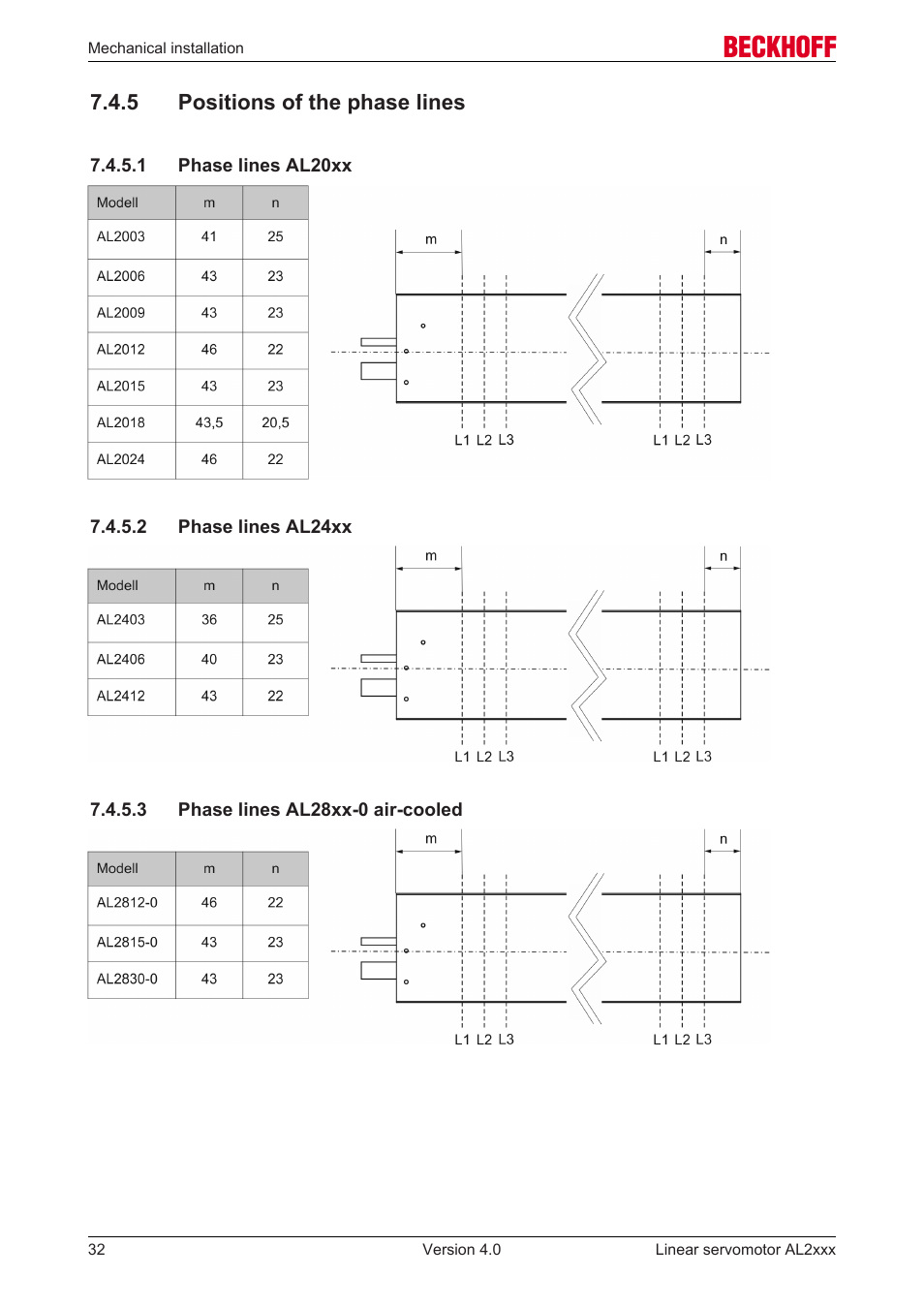 5 positions of the phase lines, 1 phase lines al20xx, 2 phase lines al24xx | 3 phase lines al28xx-0 air-cooled | BECKHOFF AL2000 Linear servomotor User Manual | Page 32 / 61