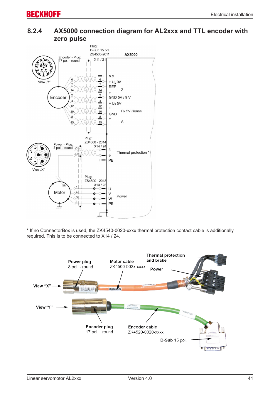 BECKHOFF AL2000 Linear servomotor User Manual | Page 41 / 61
