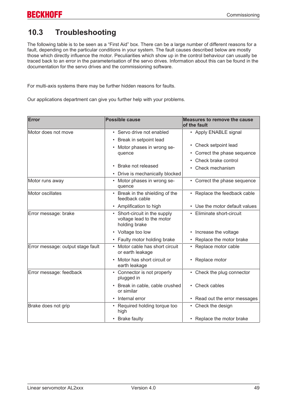 3 troubleshooting | BECKHOFF AL2000 Linear servomotor User Manual | Page 49 / 61