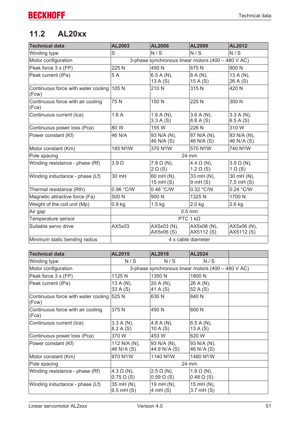 2 al20xx | BECKHOFF AL2000 Linear servomotor User Manual | Page 51 / 61