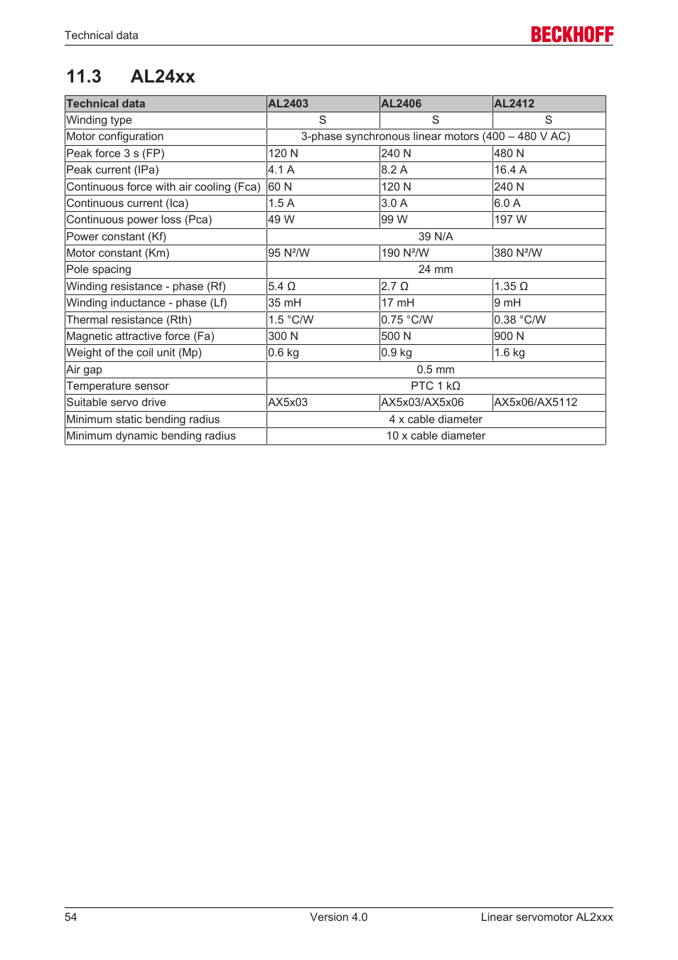 3 al24xx | BECKHOFF AL2000 Linear servomotor User Manual | Page 54 / 61