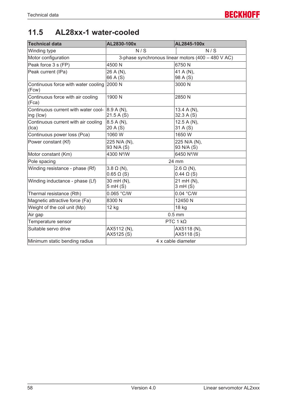 5 al28xx-1 water-cooled, 5 al28xx­1 water­cooled | BECKHOFF AL2000 Linear servomotor User Manual | Page 58 / 61