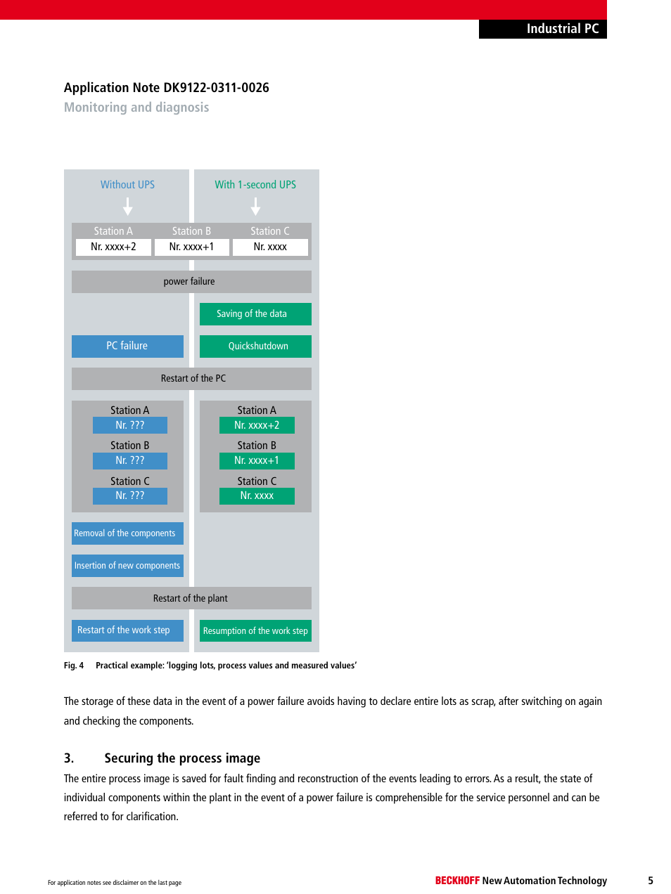BECKHOFF DK9122-0311-0026 User Manual | Page 5 / 6