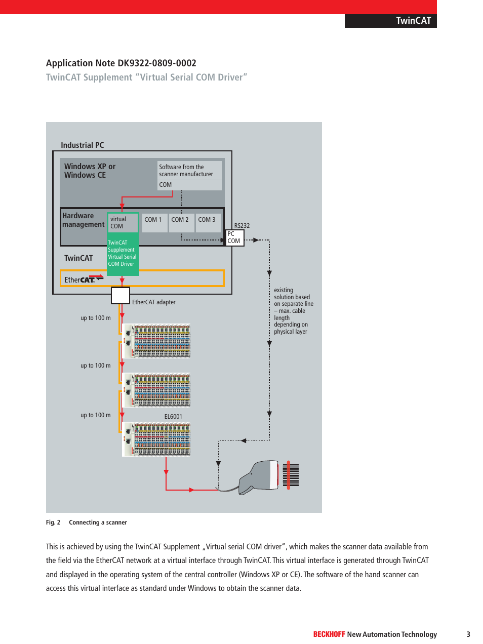 BECKHOFF DK9322-0809-0002 User Manual | Page 3 / 4