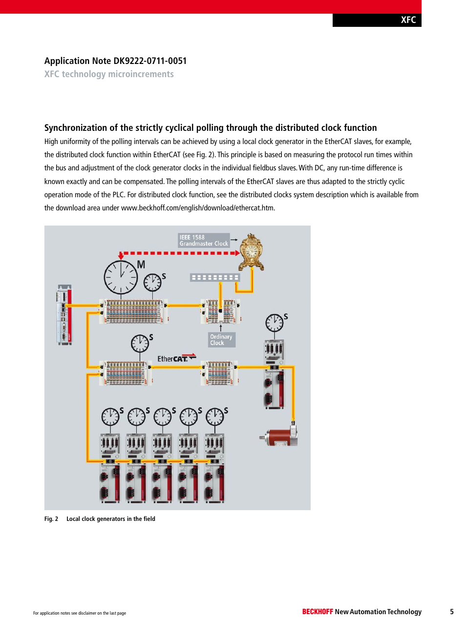 BECKHOFF DK9222-0711-0051 User Manual | Page 5 / 7