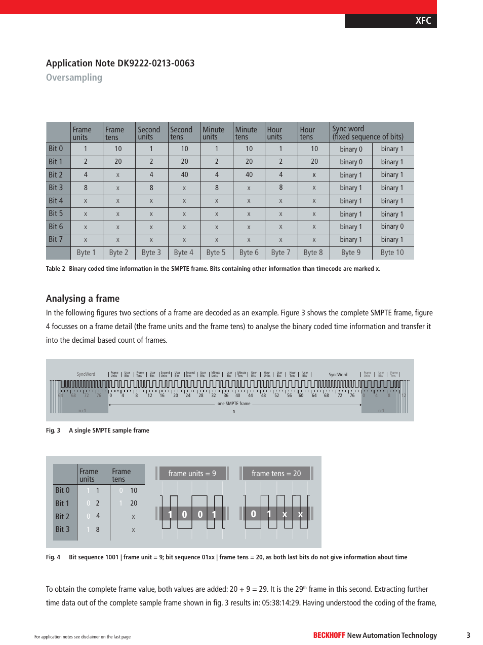 Analysing a frame, Bit 0 bit 1 bit 2 bit 3 frame units frame tens, Frame units = 9 frame tens = 20 | BECKHOFF DK9222-0213-0063 User Manual | Page 3 / 10