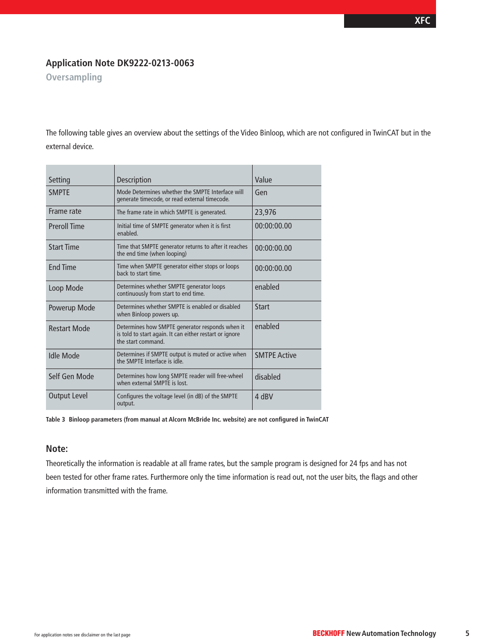 BECKHOFF DK9222-0213-0063 User Manual | Page 5 / 10