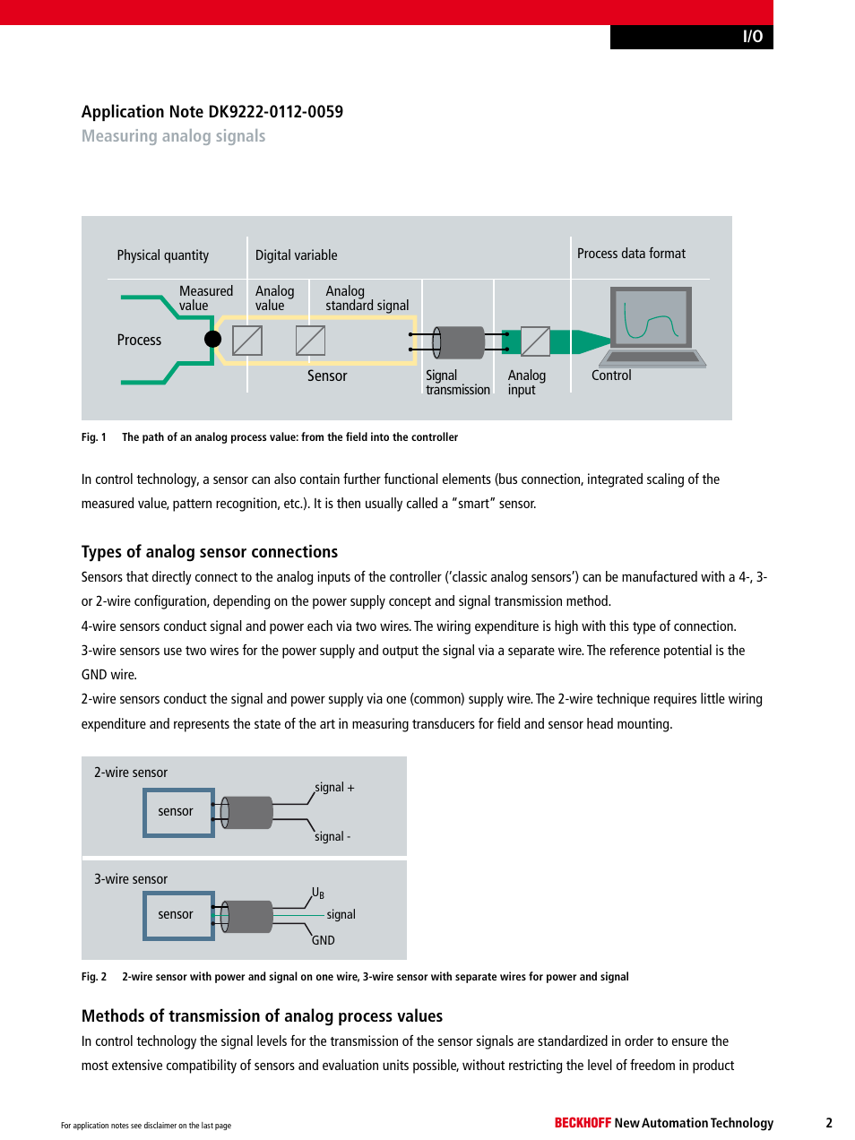 BECKHOFF DK9222-0112-0059 User Manual | Page 2 / 8