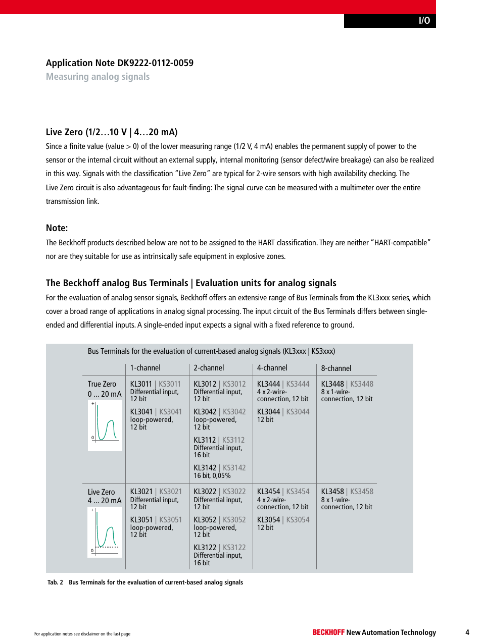 BECKHOFF DK9222-0112-0059 User Manual | Page 4 / 8
