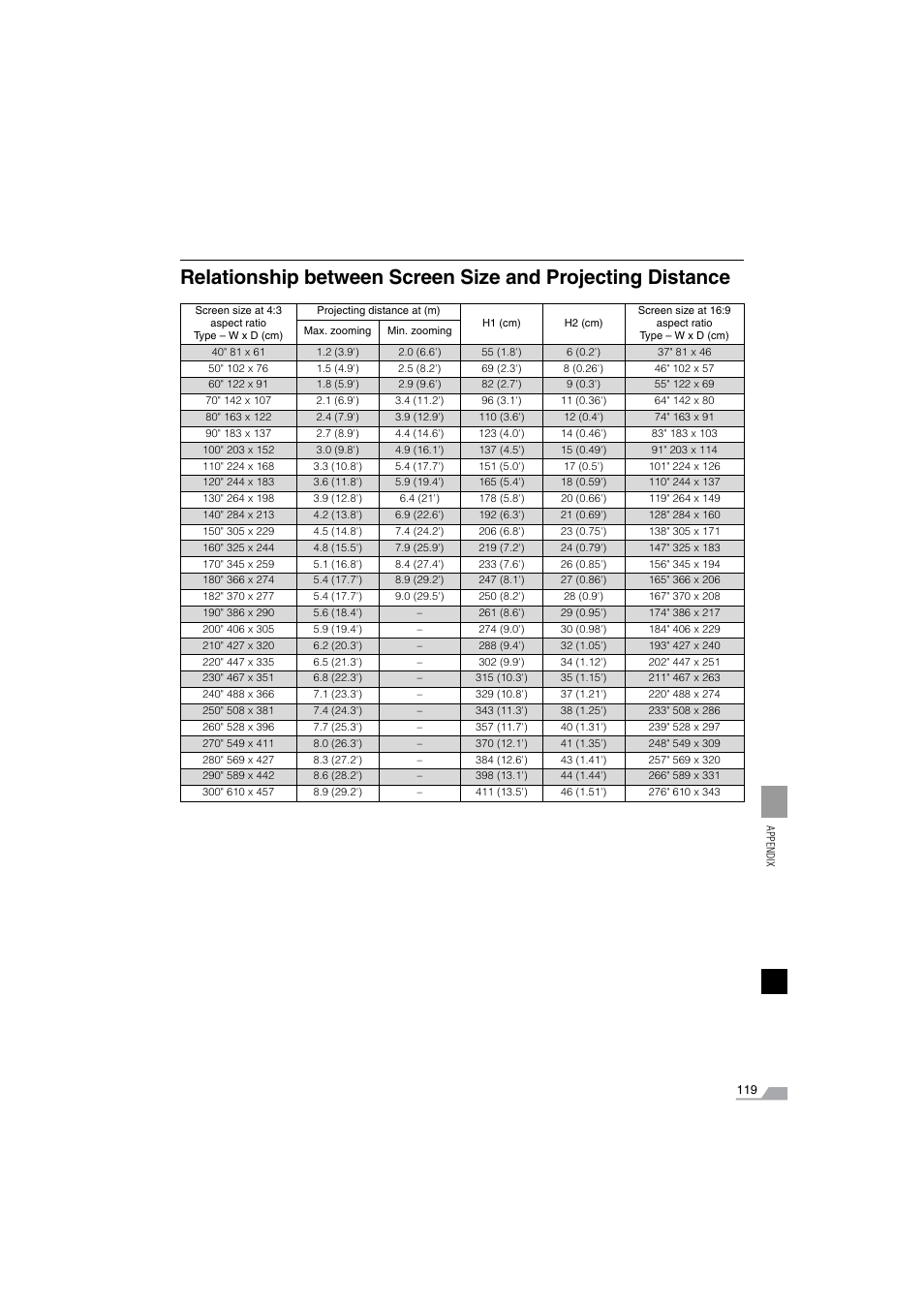 Canon SX6 User Manual | Page 119 / 133