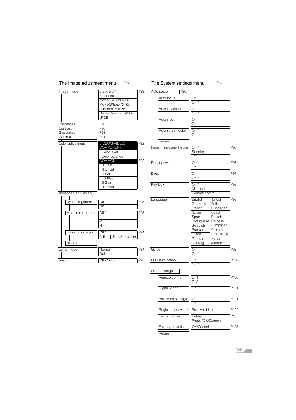 Canon SX6 User Manual | Page 129 / 133