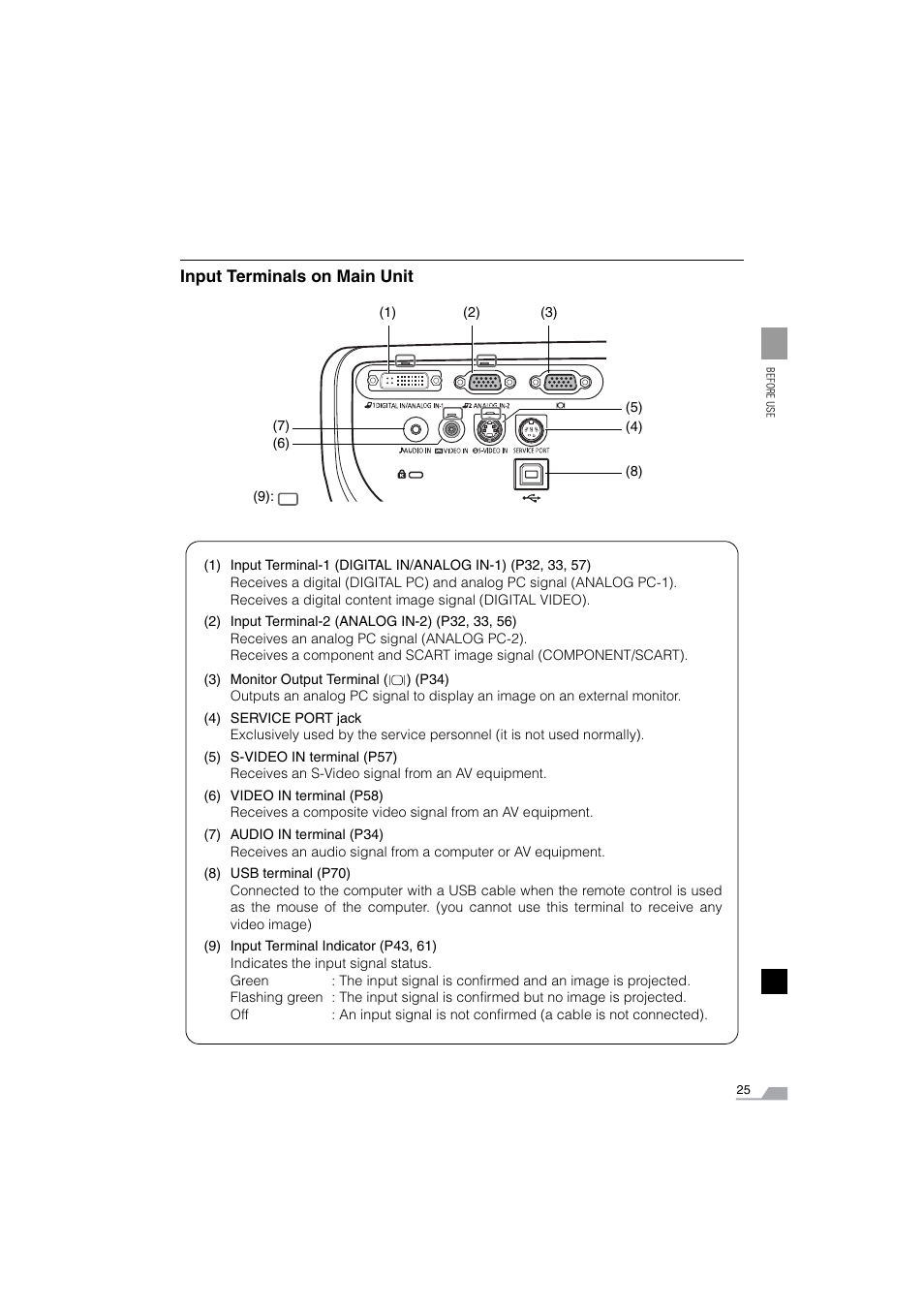 Input terminals | Canon SX6 User Manual | Page 25 / 133