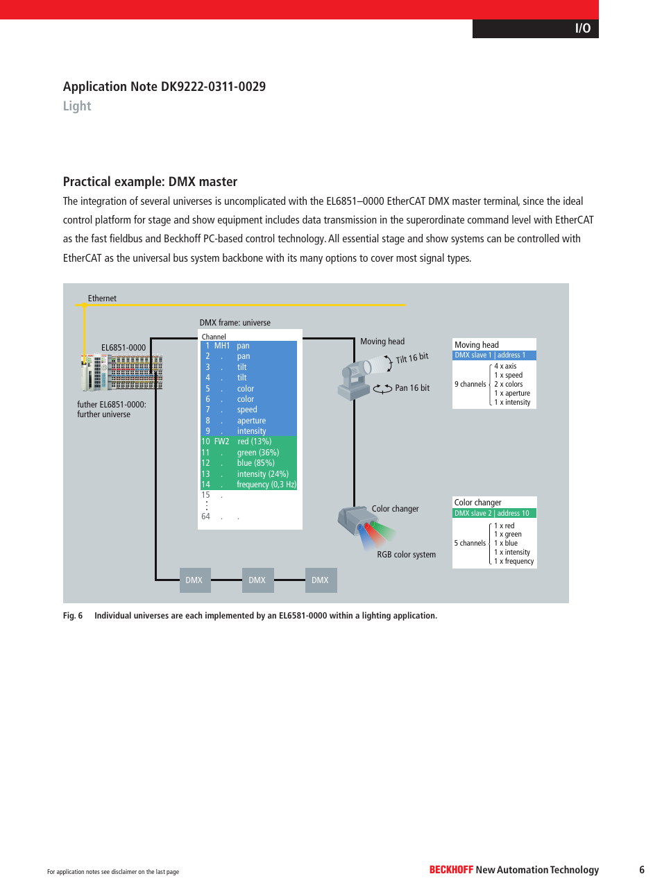 BECKHOFF DK9222-0311-0029 User Manual | Page 6 / 8