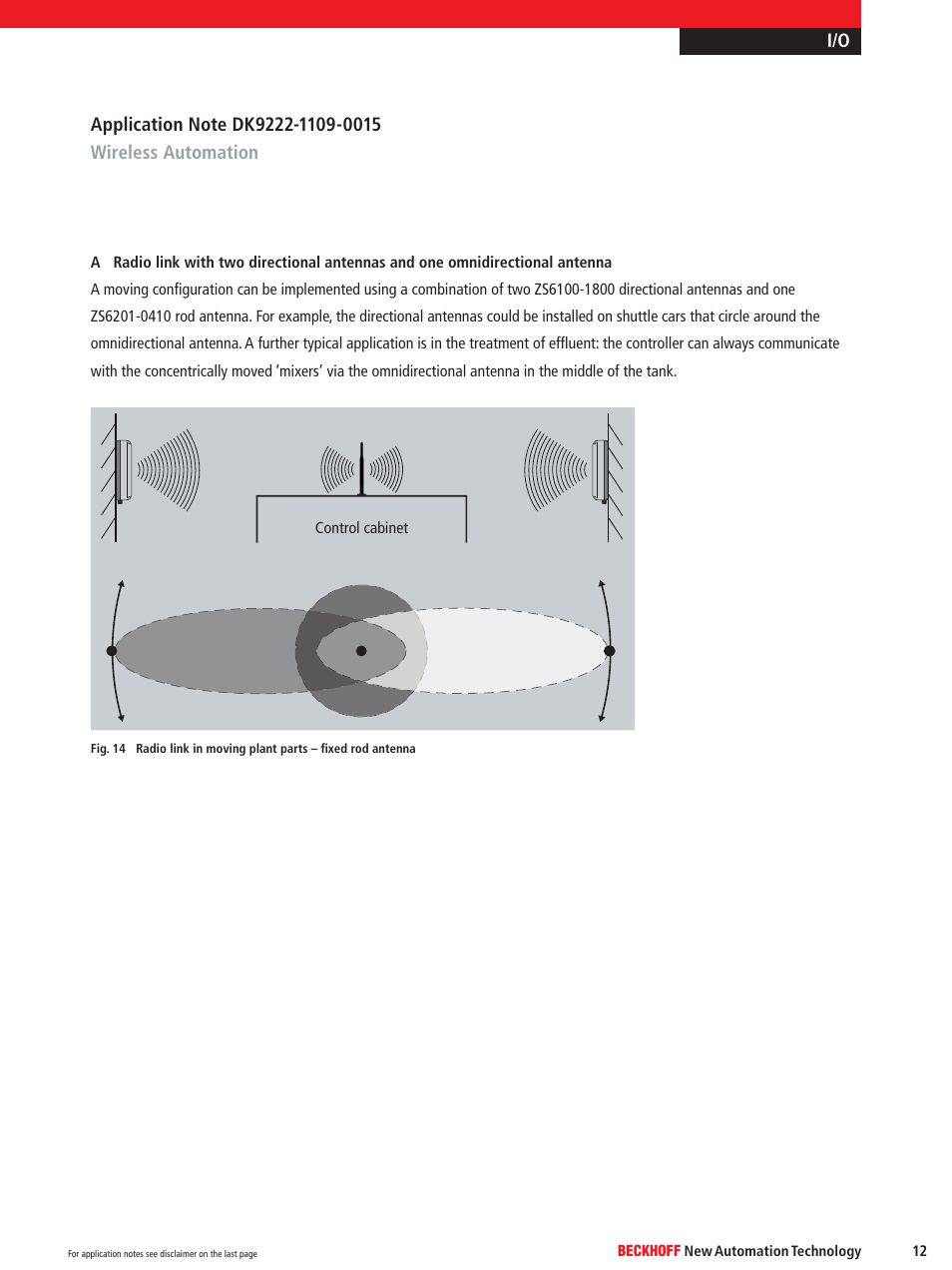 BECKHOFF DK9222-1109-0015 User Manual | Page 12 / 14