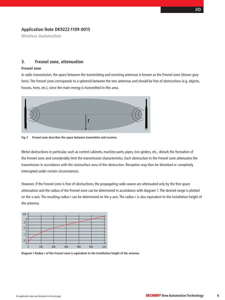 BECKHOFF DK9222-1109-0015 User Manual | Page 6 / 14