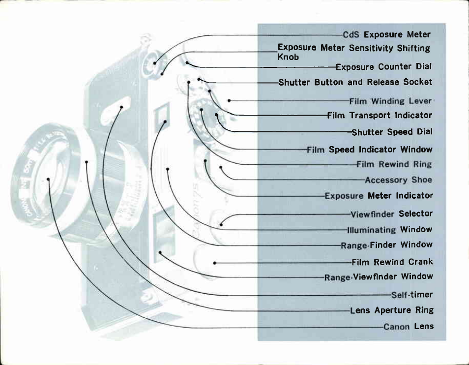 Canon Model 7S User Manual | Page 4 / 86