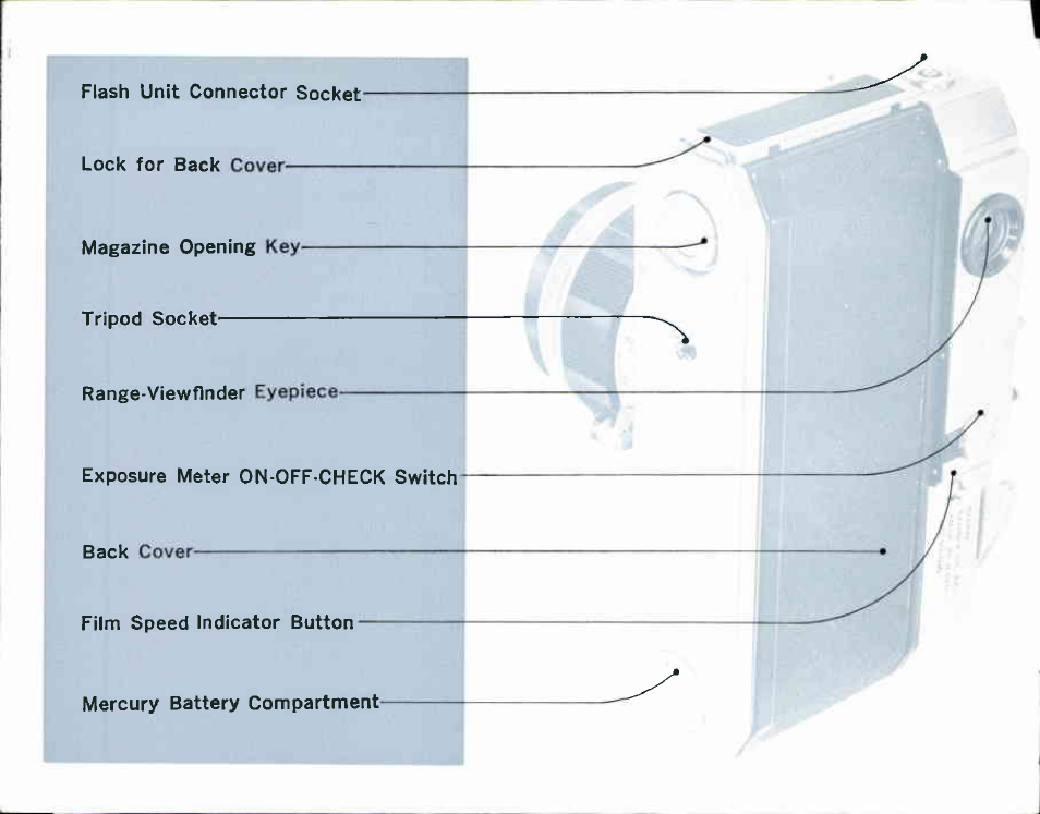 Canon Model 7S User Manual | Page 5 / 86