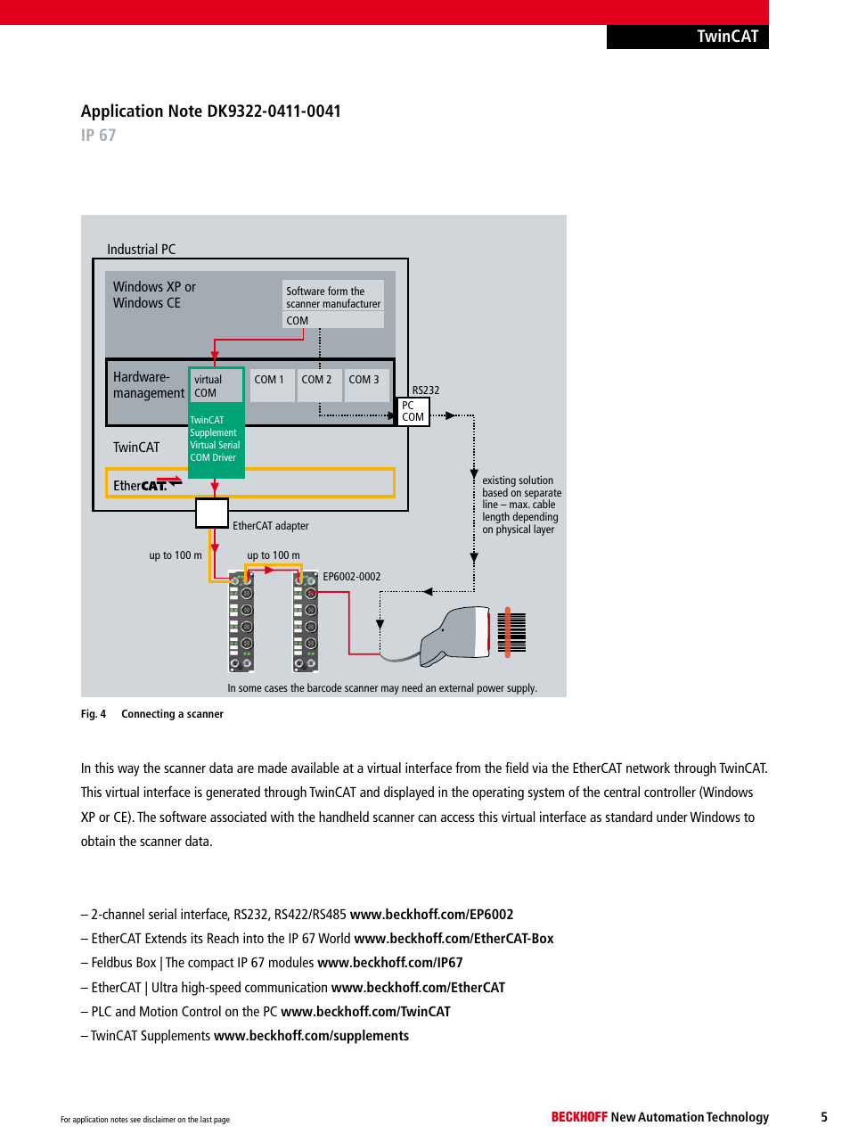 BECKHOFF DK9322-0411-0041 User Manual | Page 5 / 6