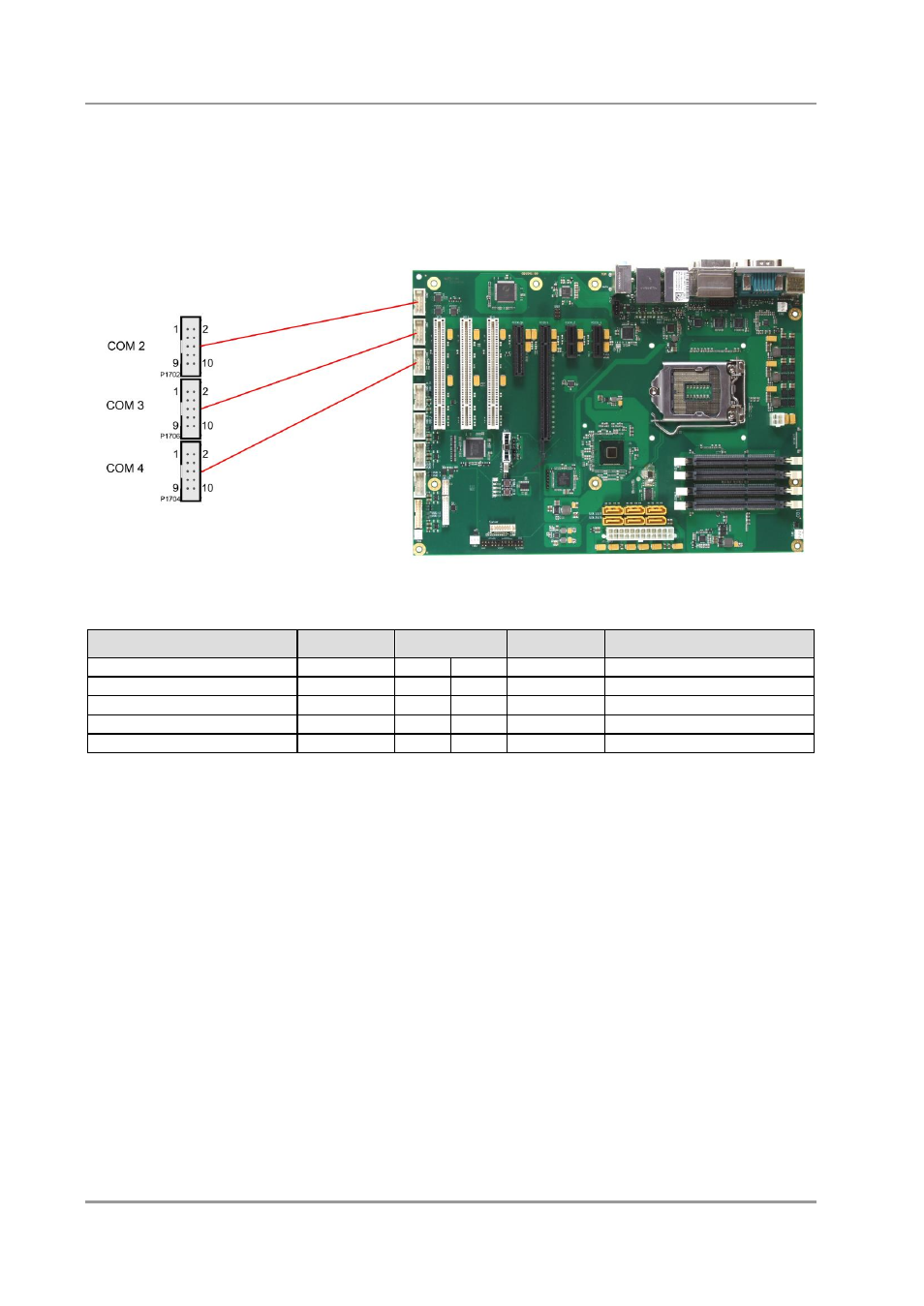 2 serial ports com2 to com4 | BECKHOFF CB1061 User Manual | Page 38 / 124