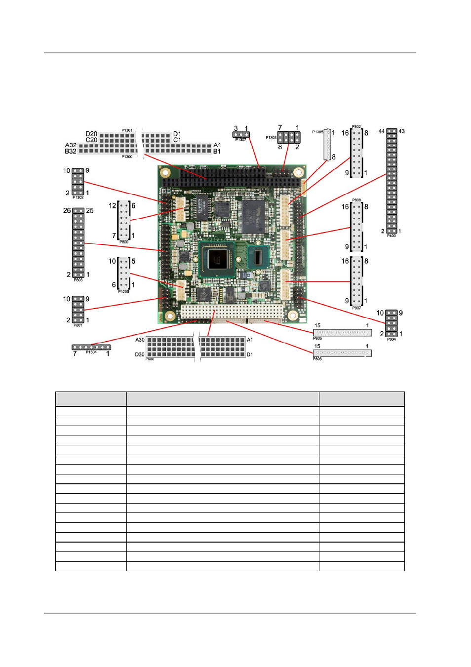 1 connector map | BECKHOFF CB4053 User Manual | Page 15 / 75