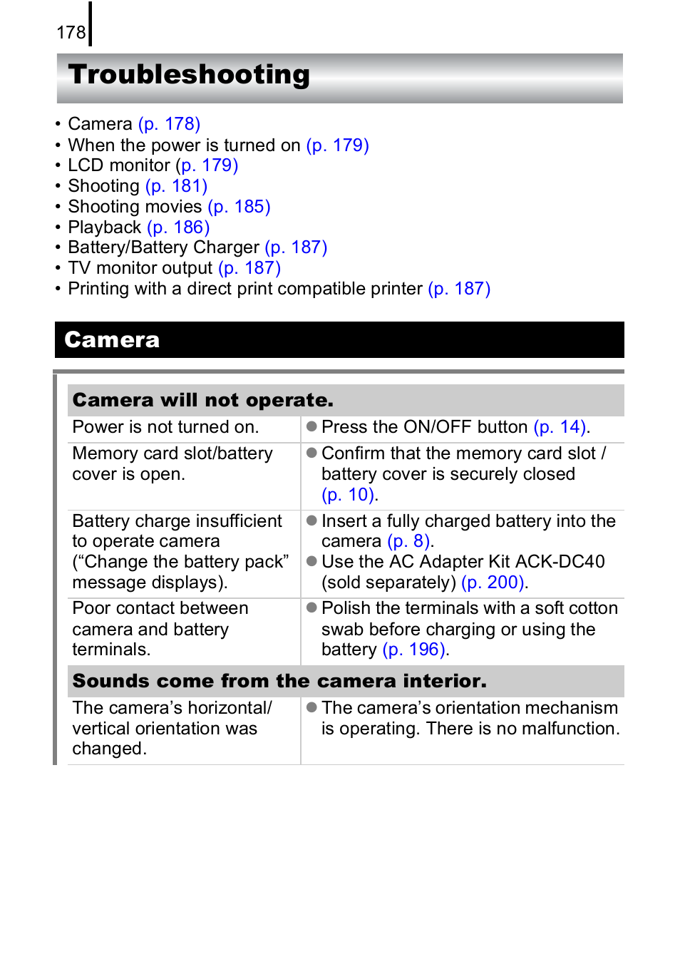 Troubleshooting, Camera | Canon IXUS 85 IS User Manual | Page 180 / 224