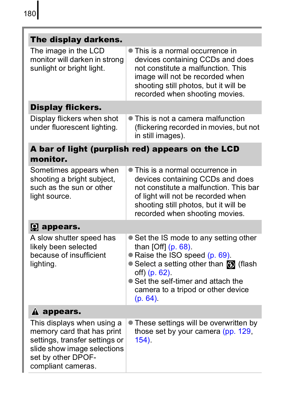 Canon IXUS 85 IS User Manual | Page 182 / 224