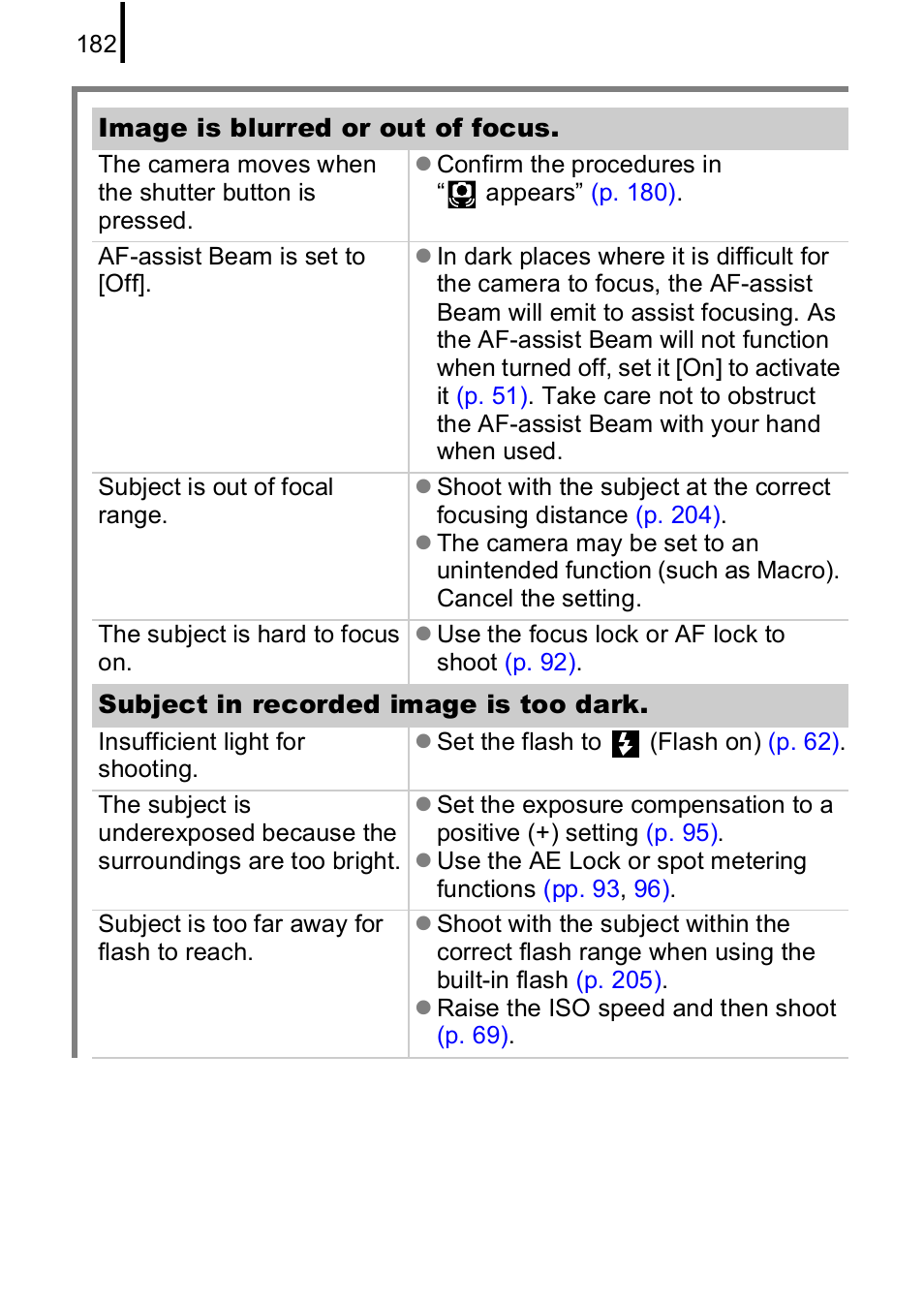 P. 182 | Canon IXUS 85 IS User Manual | Page 184 / 224