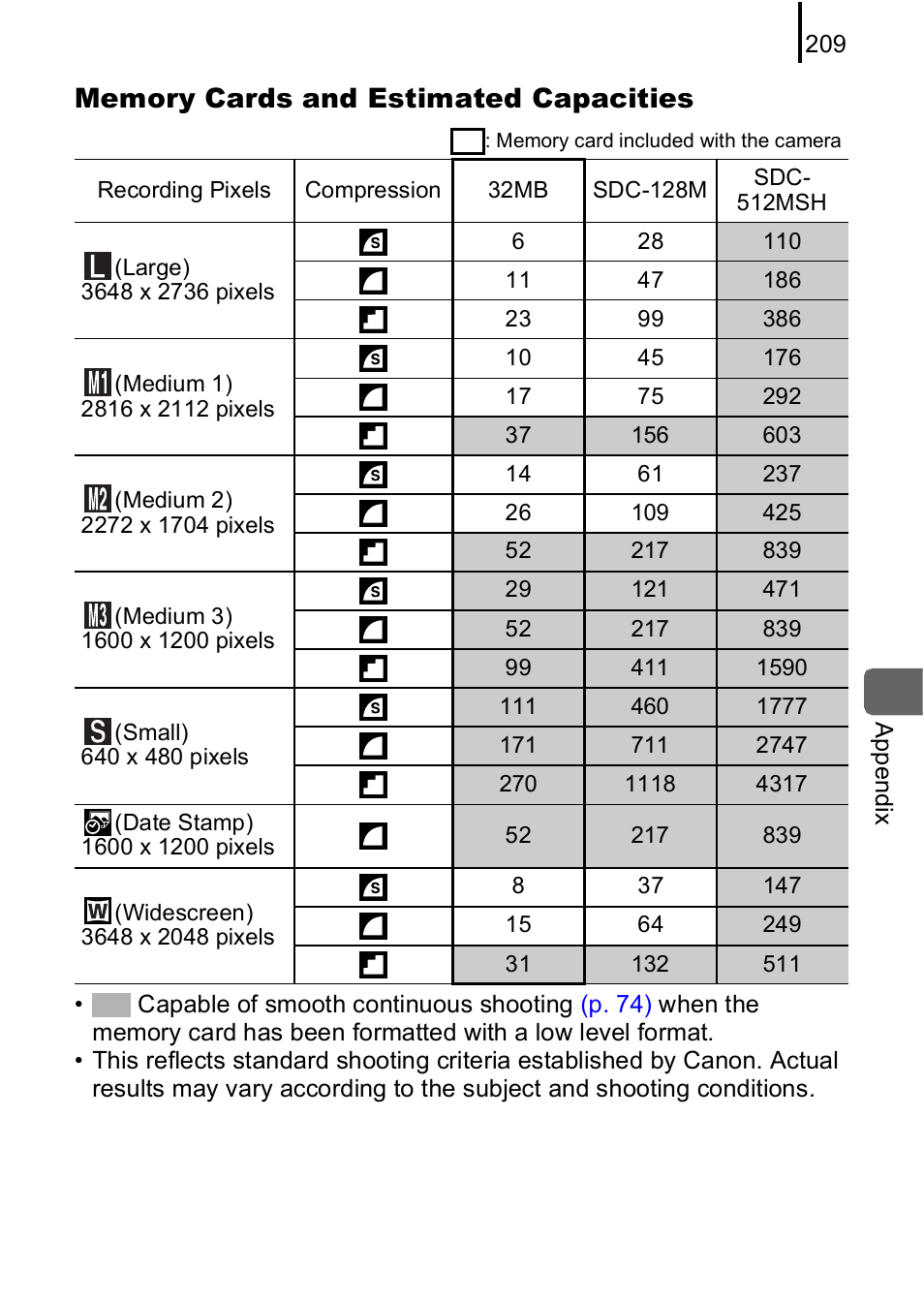 Memory cards and estimated capacities, P. 209), P. 209 | Canon IXUS 85 IS User Manual | Page 211 / 224