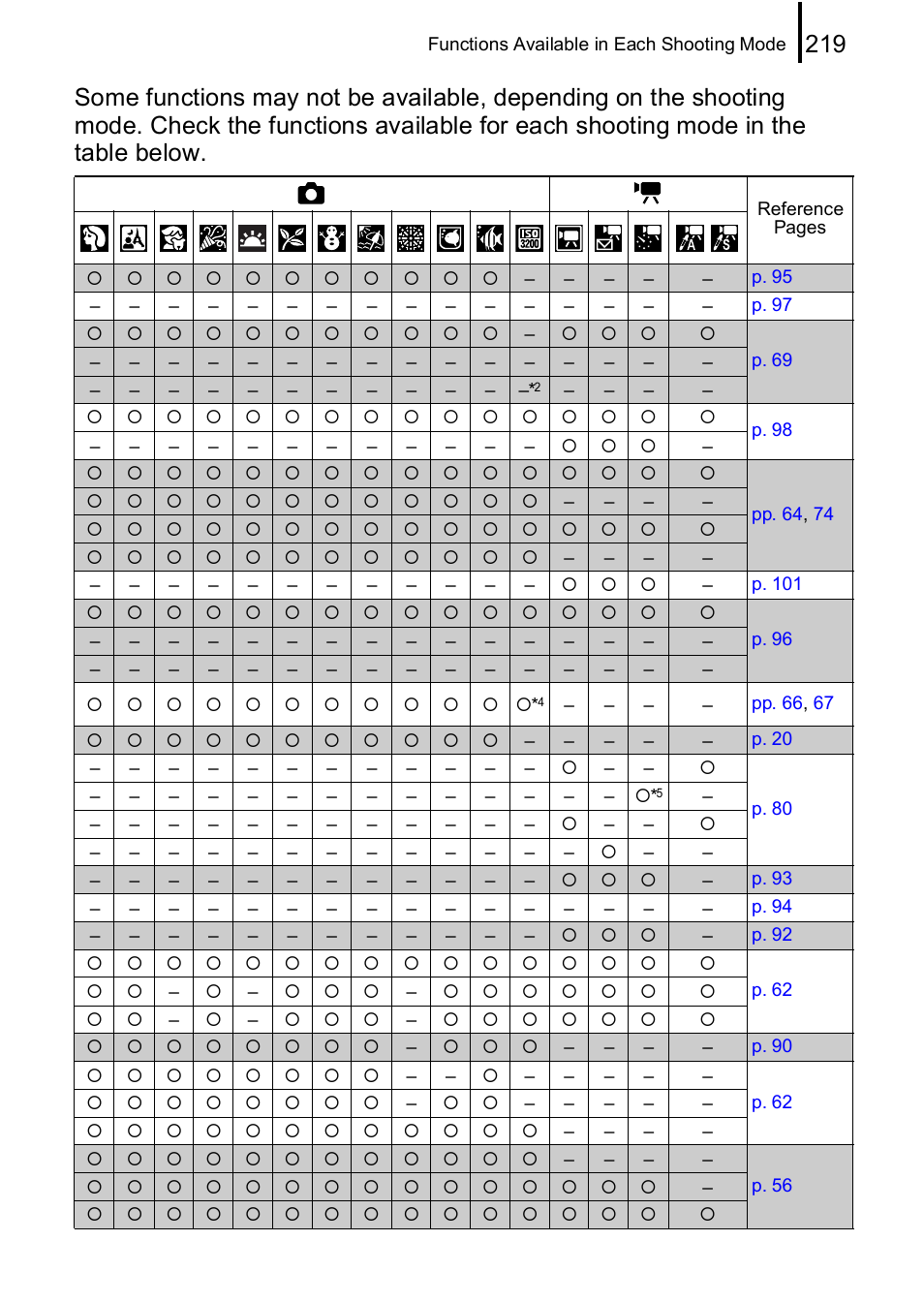 Canon IXUS 85 IS User Manual | Page 221 / 224