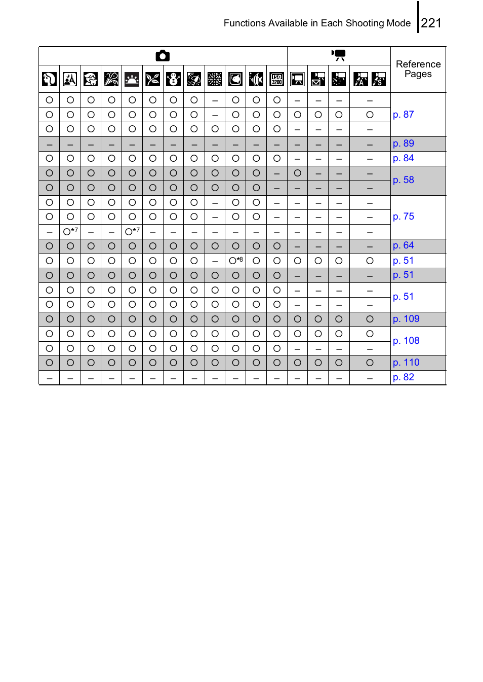 Canon IXUS 85 IS User Manual | Page 223 / 224