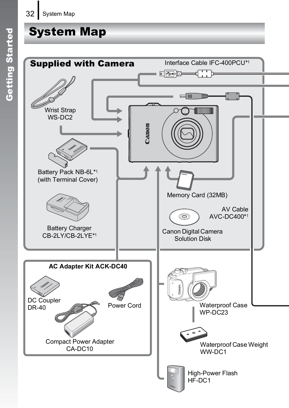 System map, Get ti ng st ar te d, Supplied with camera | Canon IXUS 85 IS User Manual | Page 34 / 224