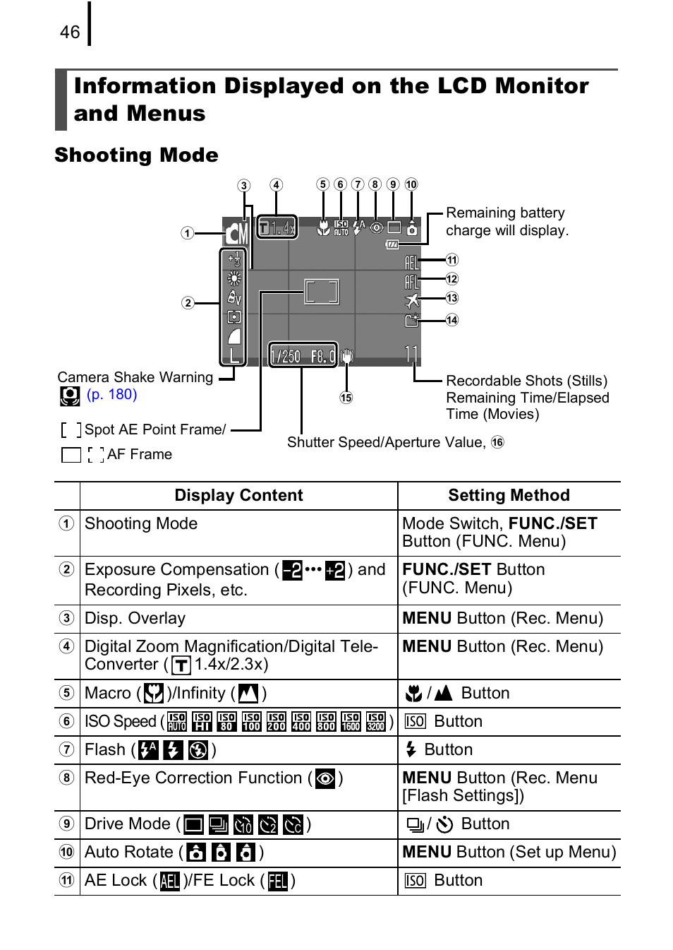 Information displayed on the lcd monitor and menus, P. 46, Shooting mode | Canon IXUS 85 IS User Manual | Page 48 / 224