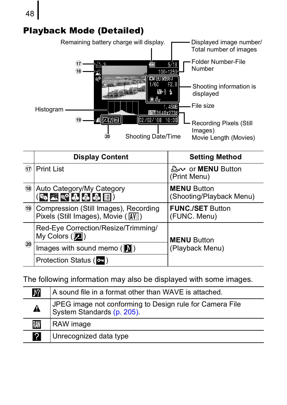 Playback mode (detailed) | Canon IXUS 85 IS User Manual | Page 50 / 224