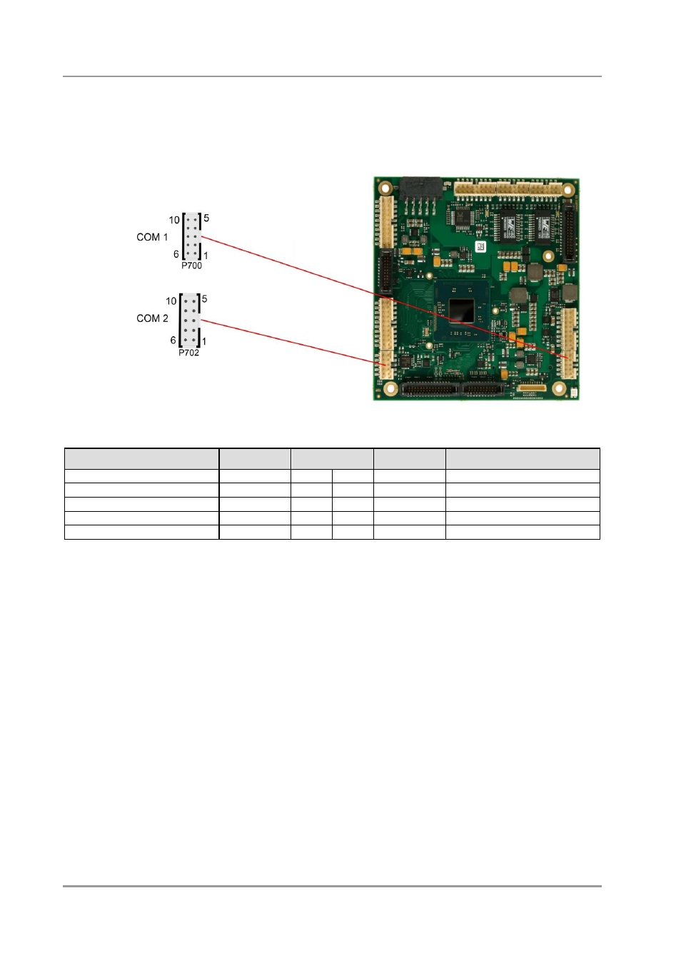 14 com1 and com2, Com1 and com2, P. 32 | BECKHOFF CB4063 User Manual | Page 32 / 87