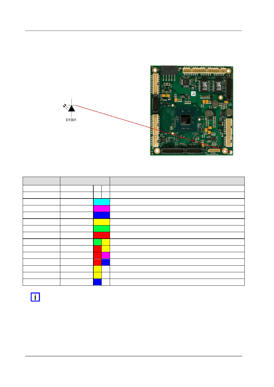 2 rgb led | BECKHOFF CB4063 User Manual | Page 36 / 87