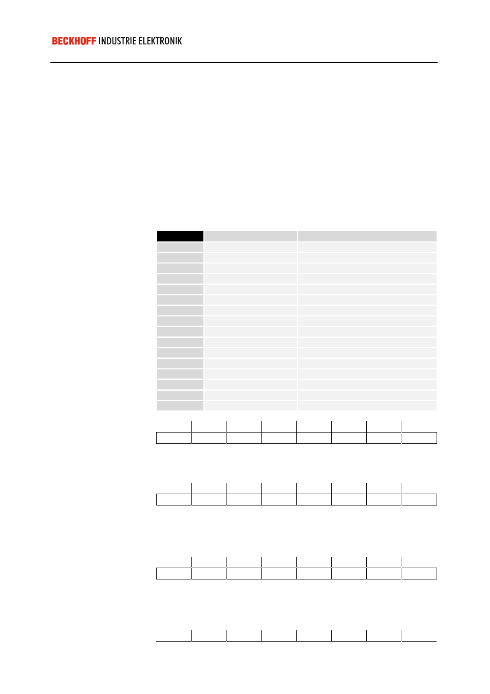 Process image control functions | BECKHOFF C1220 User Manual | Page 25 / 30