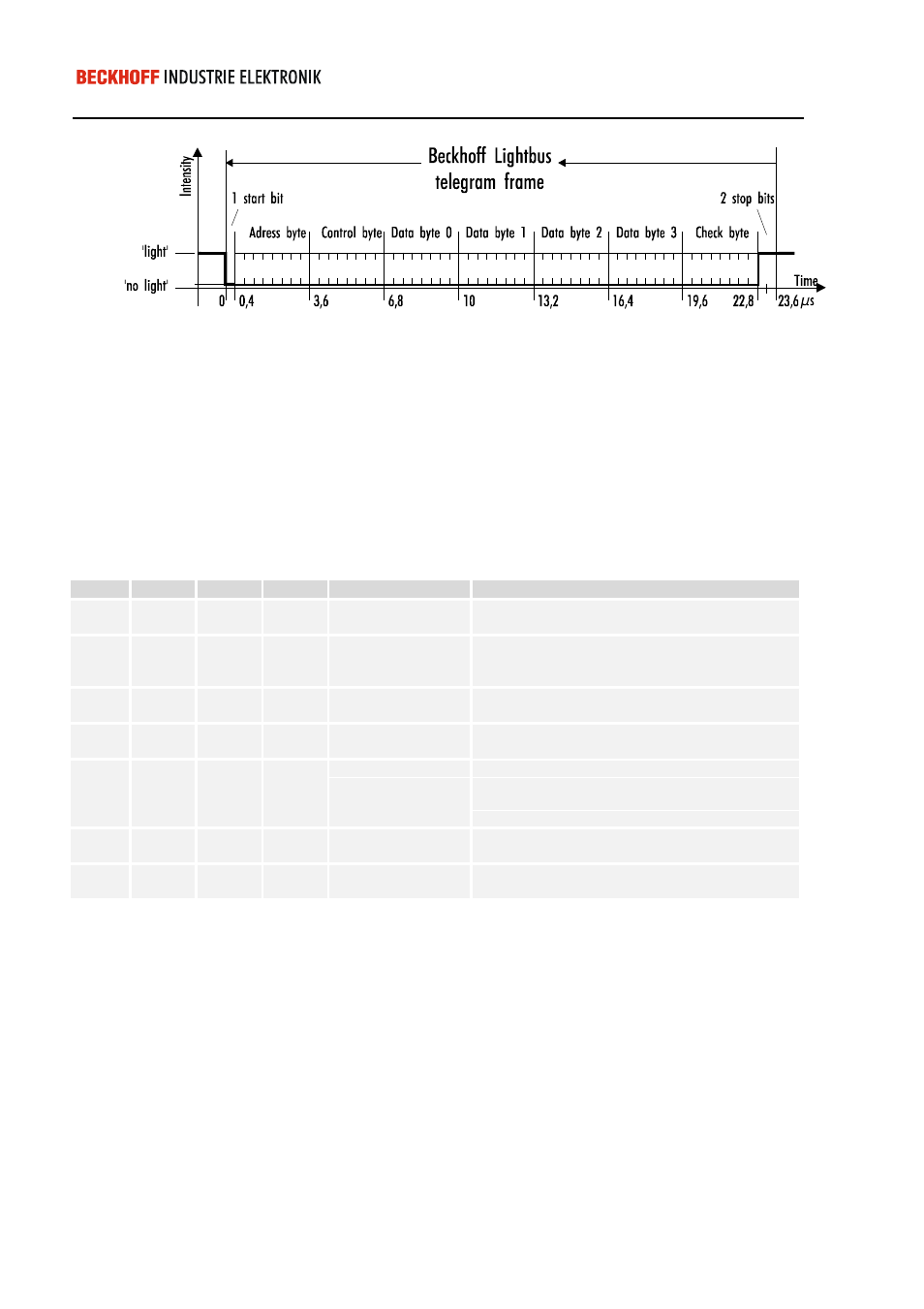 BECKHOFF C1220 User Manual | Page 4 / 30